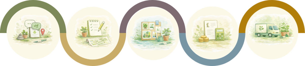 Container Planting Service Process graphic